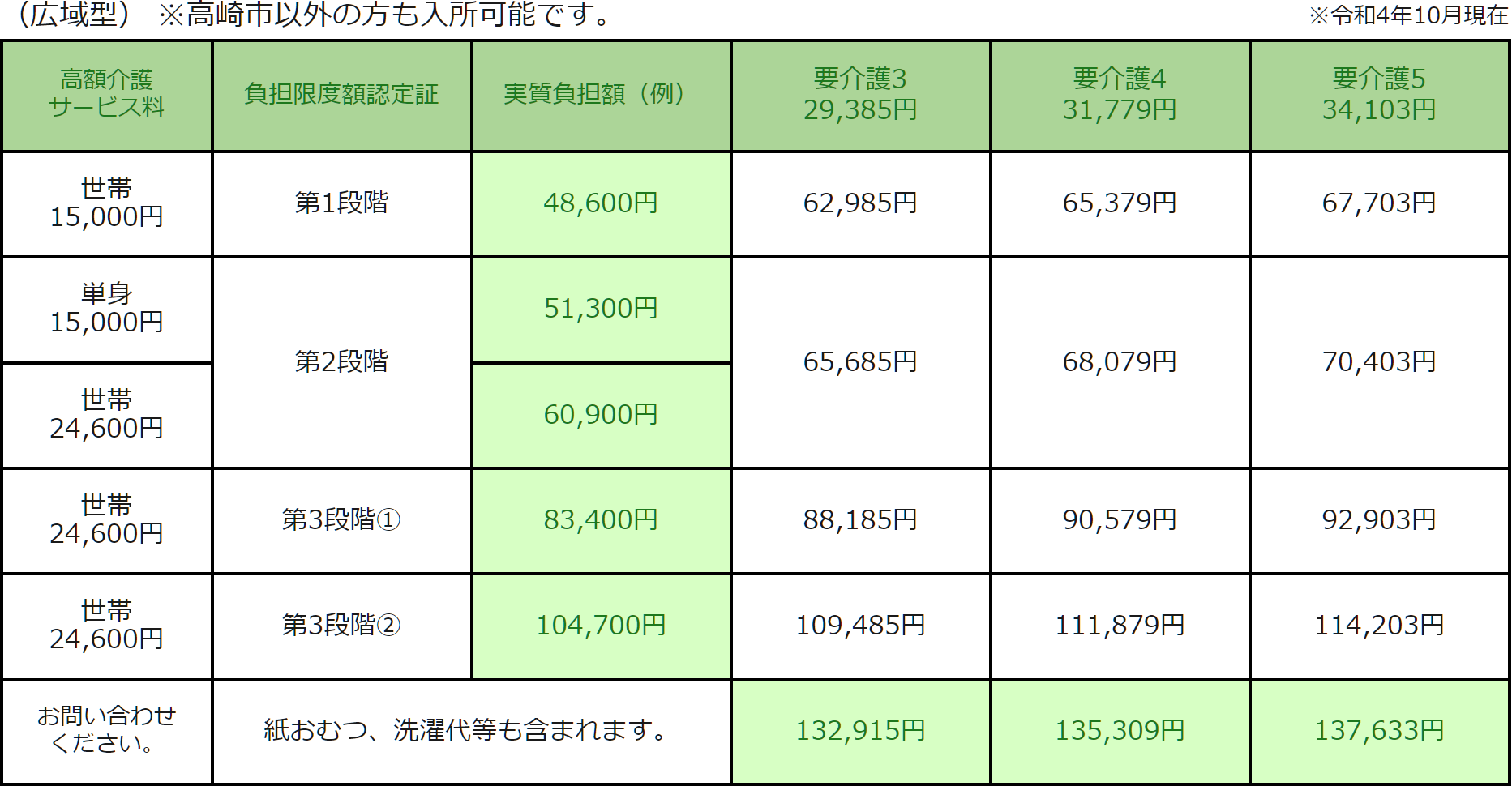 利用料 広域型